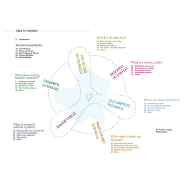 Hands On Research for Artists, Designers & Educators